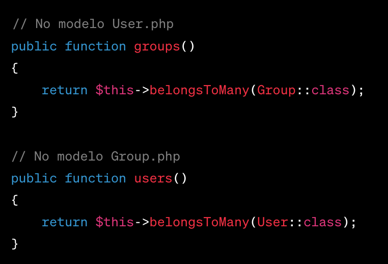 As tabelas pivot no Laravel