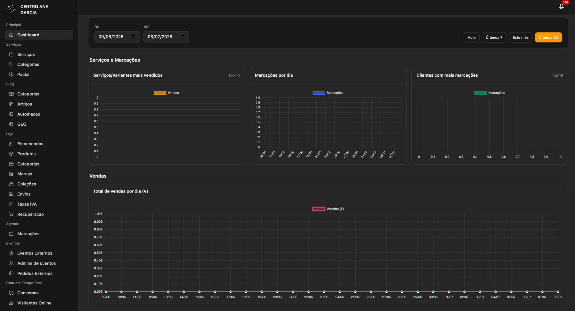 Dashboard de gestão do Agenda Cheia